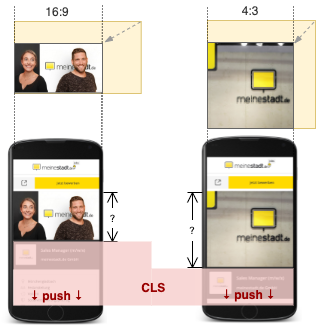 CLS shift unknown img ratio